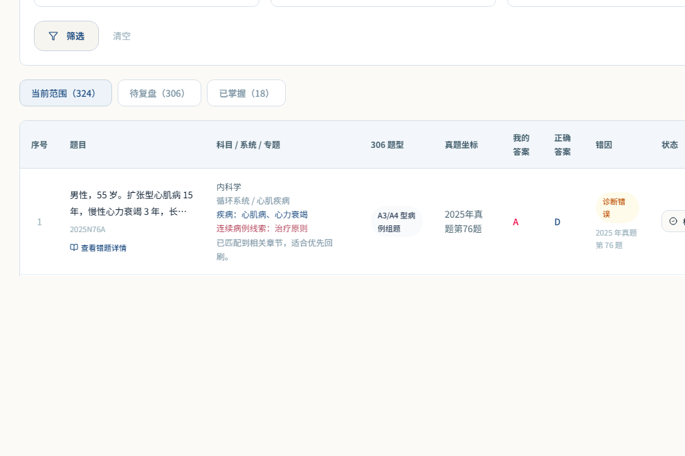 医考智引真实错题复盘页面截图