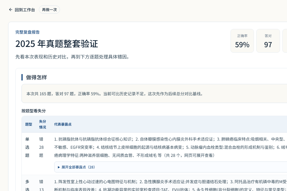 医考智引真实完整复盘结果页截图